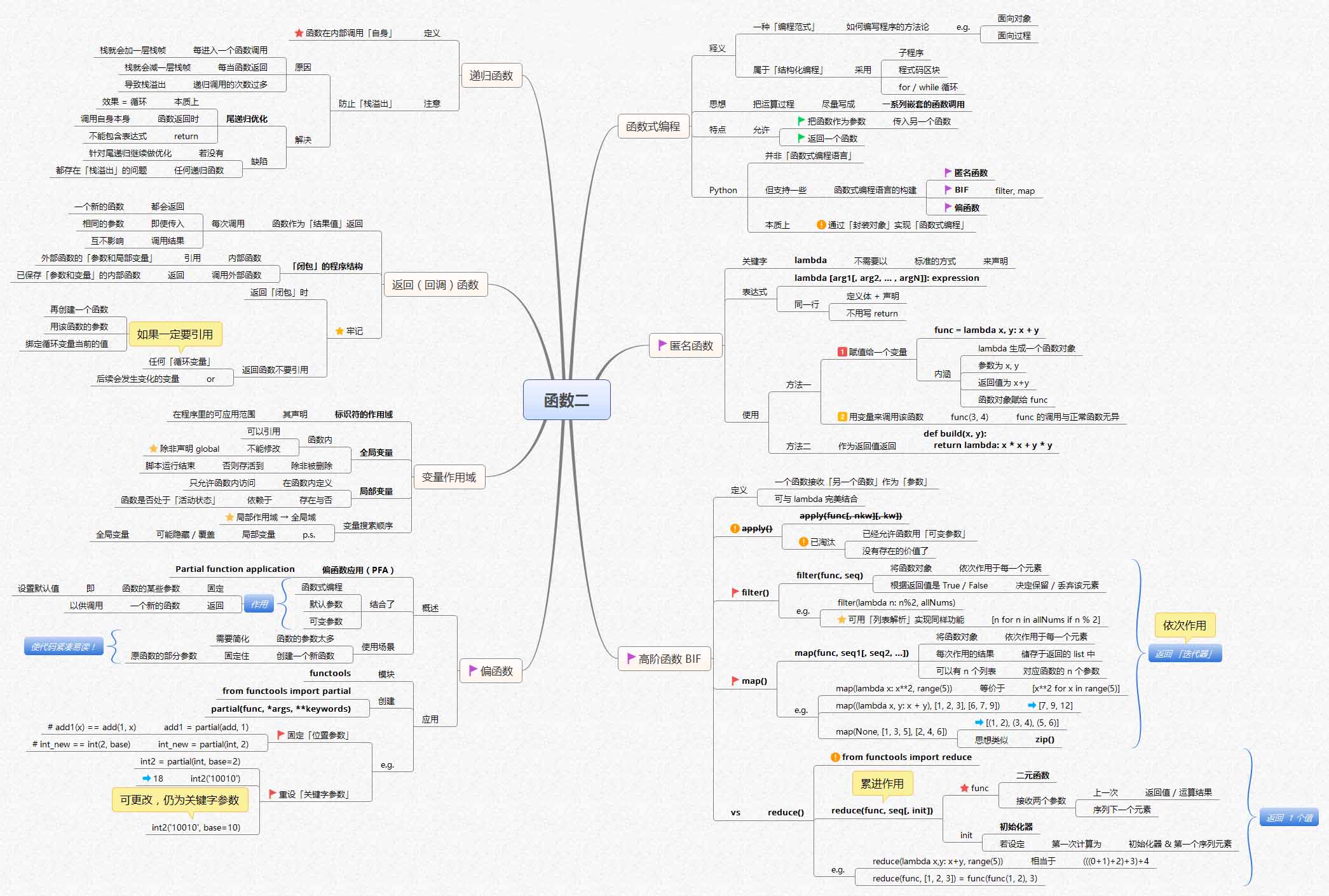 图解Python，14张图让你玩转Python（非常详细，入门必备）