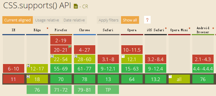 CSS 支持 API兼容性