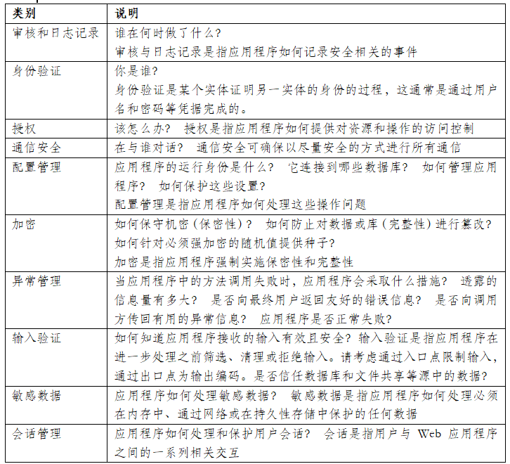 研发效能认证学员作品：使用威胁建模进行DevSecOps实践