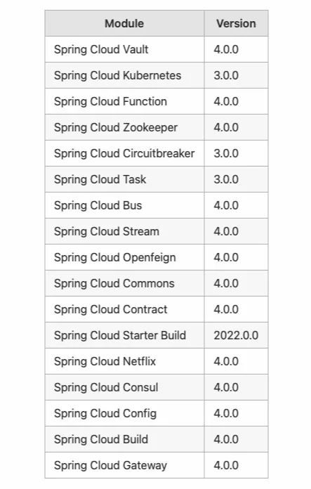 springboot version