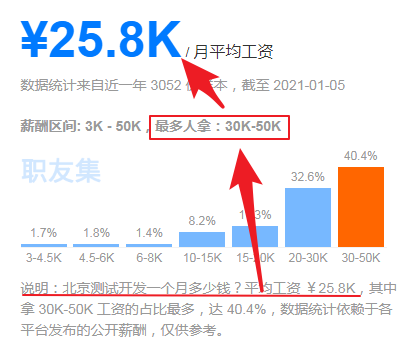 测试开发是什么？为什么现在那么多公司都要招聘测试开发？