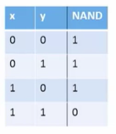 Nand2Tetris 学习笔记1_nand2tetris i笔记-CSDN博客