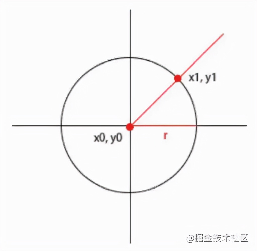 高仿小米加载动画效果