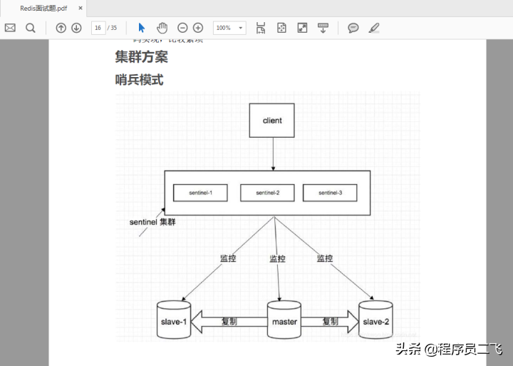 读完这份Redis学习笔记，直接把阿里面试官按在地上摩擦