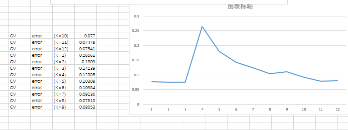 群体结构分析软件admixture安装及使用经验