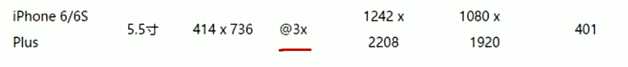 html640设计稿,移动设备分辨率（终于弄懂了为什么移动端设计稿总是640px和750px）...