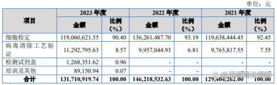 珈创生物业绩下滑：毛利率连年大降，产能利用率滑坡仍募资扩产