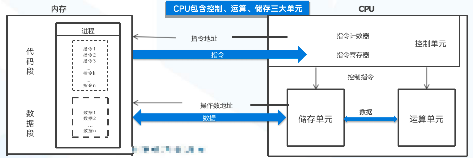 结构及工作原理