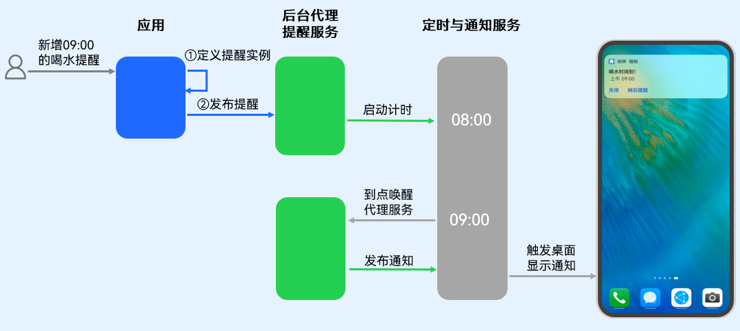 点击放大