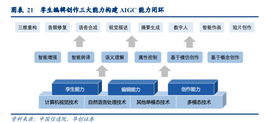 AI PC行业深度研究报告：AI PC革新端侧AI交互体验