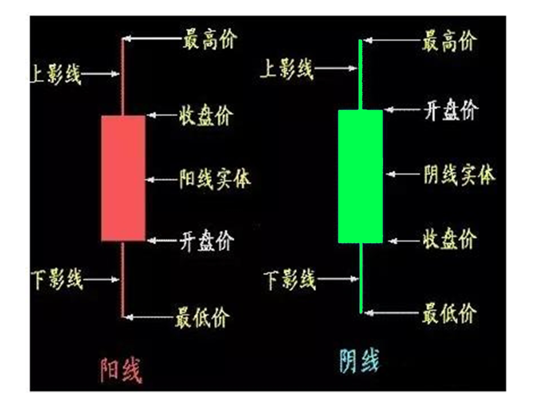 股票中的一些名词术语（一）