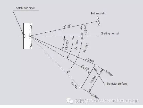 衍射光栅基本原理_光栅衍射波矢计算-CSDN博客