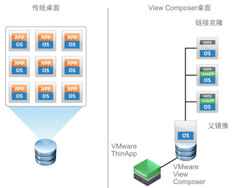 vmware桌面云建设项目方案建议书（包含GPU）