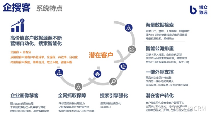 银行客户用户画像_客户分类,客户标签与用户画像,怎样助力转化?