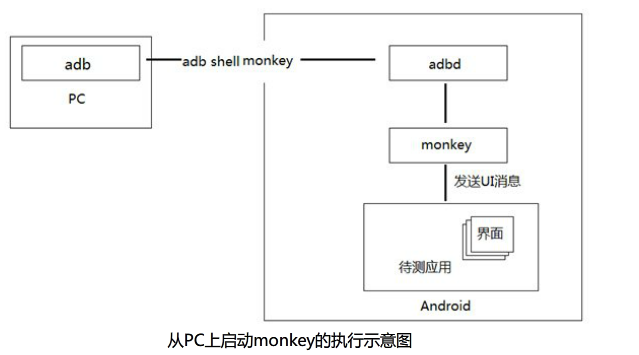 软件测试工程师必知必会—APP稳定性测试Monkey（一）