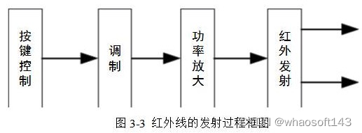 嵌入式分享合集135_嵌入式硬件_19