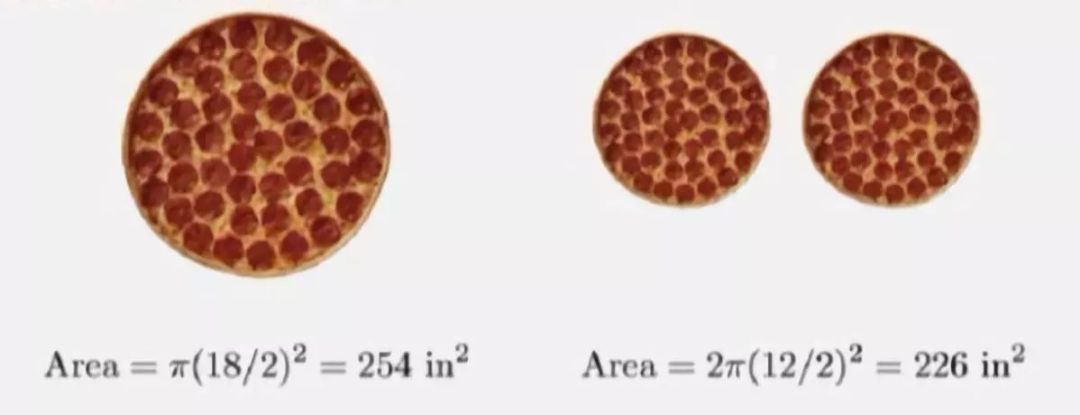 史上最贱的数学悖论acup竟比ccup大