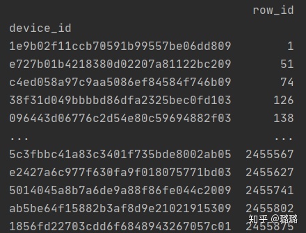 dataframe修改列名_python dataframe操作大全数据预处理过程(dataframe、md5)