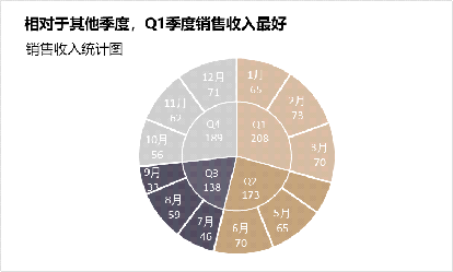 excel图表饼状图_excel生成图表 (https://mushiming.com/)  第16张