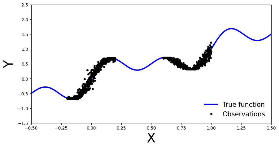 ../../../_images/tutorial_notebooks_DL2_Bayesian_Neural_Networks_dl2_bnn_tut1_students_with_answers_5_0.png