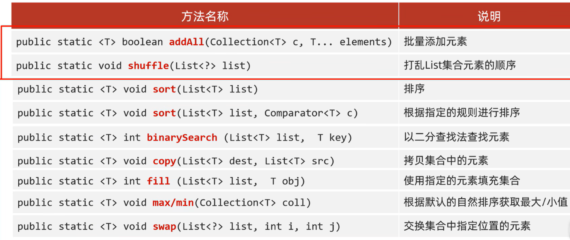 Collections集合工具类-JAVA