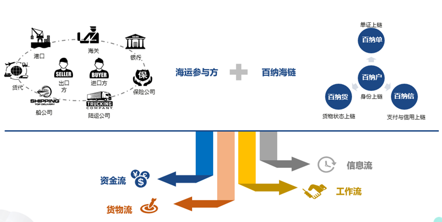 【HDC.Cloud 2023】华为云区块链分论坛内容值得再读！