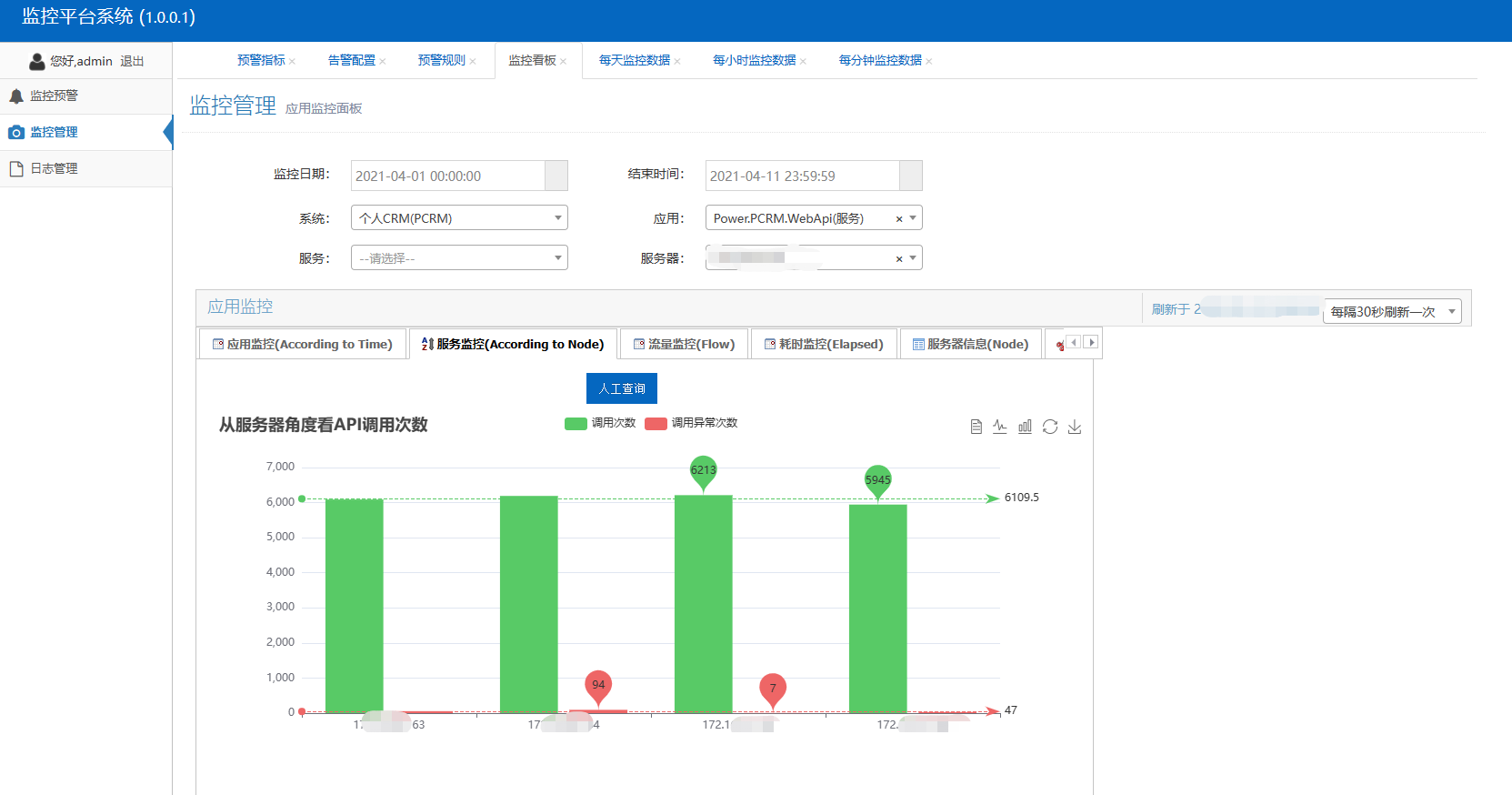 8e6c84a49e235b73e63c075f609224d7 - PowerDotNet平台化软件架构设计与实现系列（13）：应用监控平台