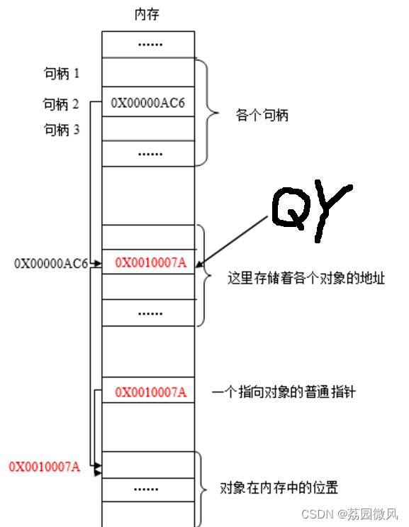 https://img-blog.csdnimg.cn/img_convert/8e6d414375da449480aef8f72dbb82e2.png
