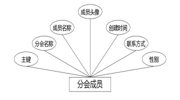 C:\Users\Administrator\Desktop\img\xiaoyouwang\分会成员.jpg