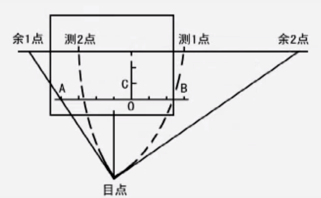 [个人学习]透视画法的一点记录