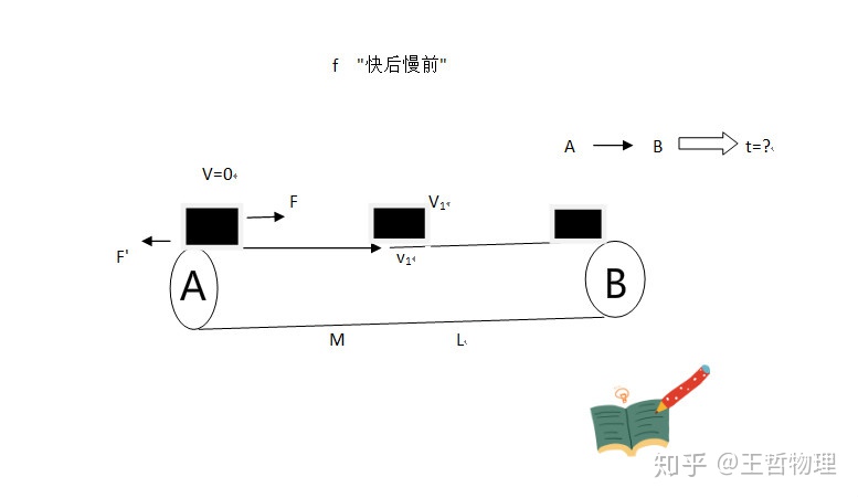 算一样的模型ansys17比19快吗_高中物理解题大招：传送带模型