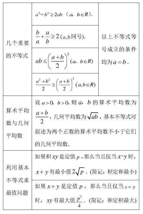 4个基本不等式的公式高中