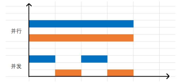 Linux系统中的静态库和共享库，以及一些计算机的基础知识