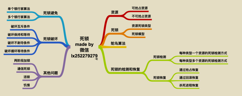 华为工程师收藏的两份操作系统笔记，步入架构师进阶之道一大步