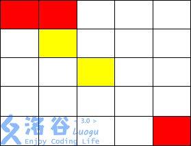 DFS+记忆化剪枝--[NOIP2017 普及组] 棋盘