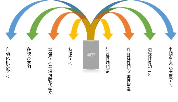 深度学习：从理论到应用的全面解析