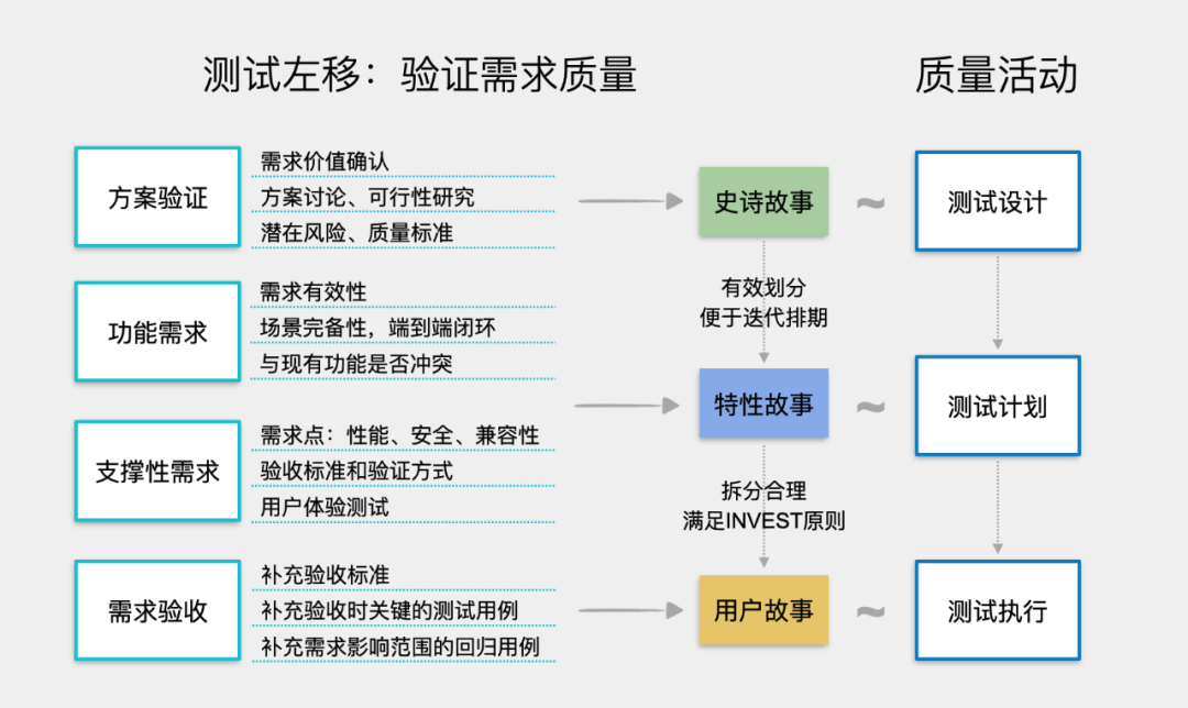 产品需求过程管理重要性