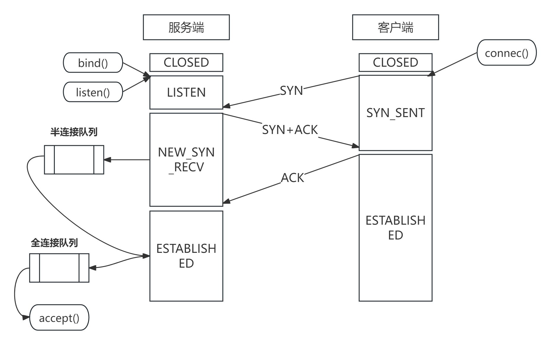 网卡与Linux网络结构（上）