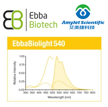 Ebba Biotech 艾美捷 EbbaBiolight：检测细菌和细菌生物膜