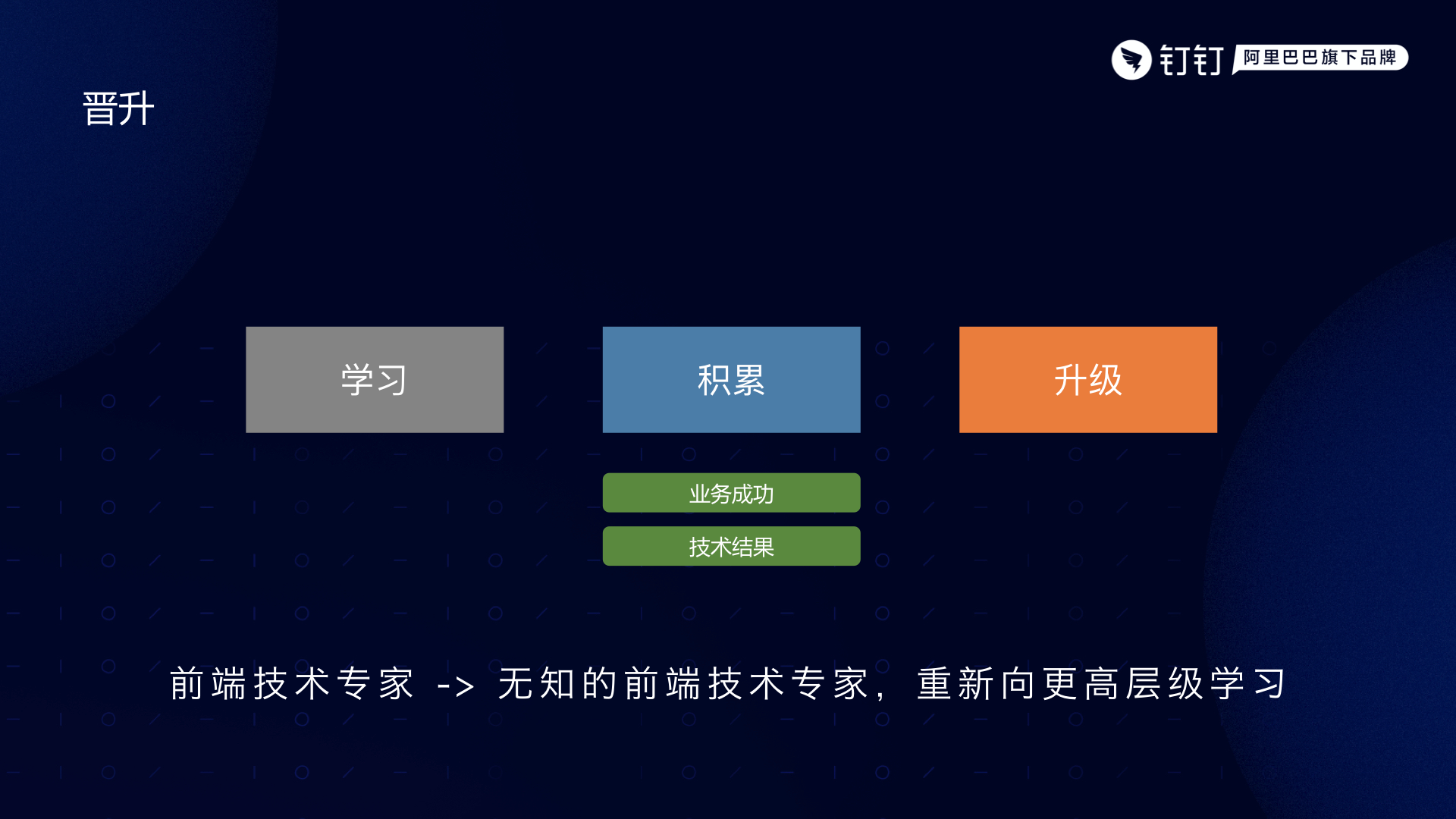 高中毕业：如何用 15 年从小白到技术专家