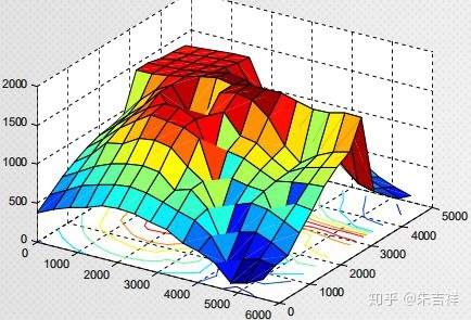 matlab plot 多种颜色_Matlab绘图_潘茹珺 法律翻译的博客-CSDN博客