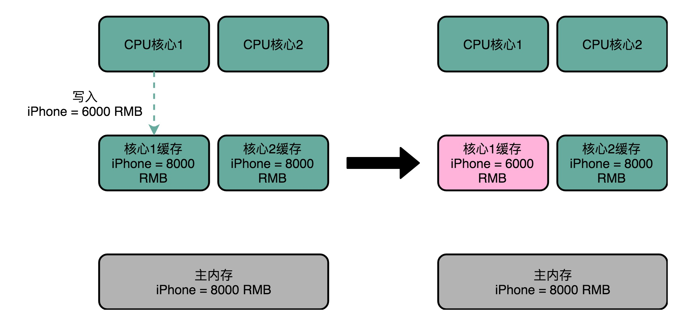 cpu里面是什么组成的 8e7fa4b57b8ebdb6d187608e49ab3166.png