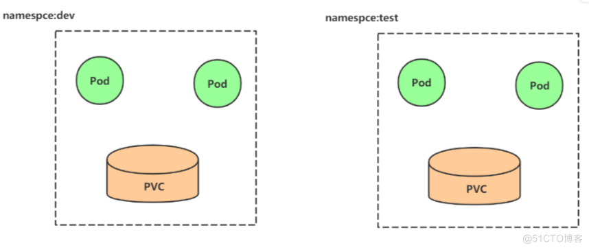 Kubernetes 常用资源控制器基本操作(三)_nginx