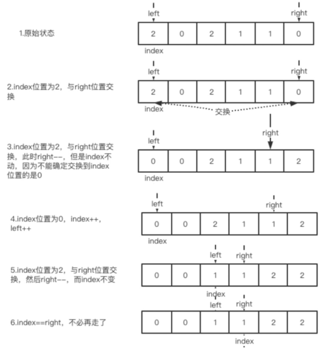 算法通关村第三关—继续讨论数据问题(黄金)