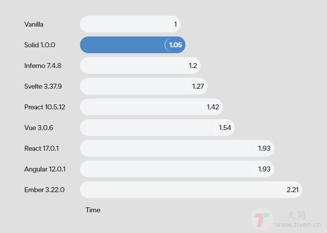 SolidJS Benchmark