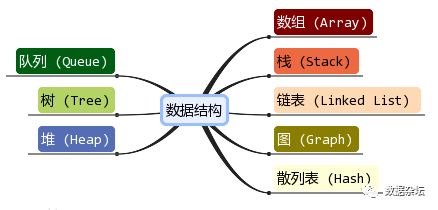 【数据科学】一文彻底理清数据、数据类型、数据结构的概念