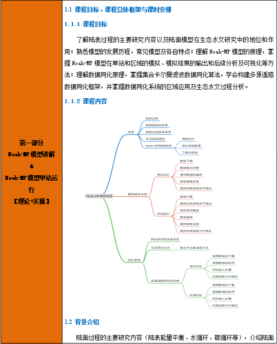 Noah-MP陆面生态水文模拟与多源遥感数据同化技术