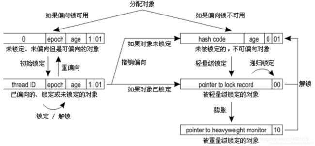 JVM相关问题整理_第19张图片