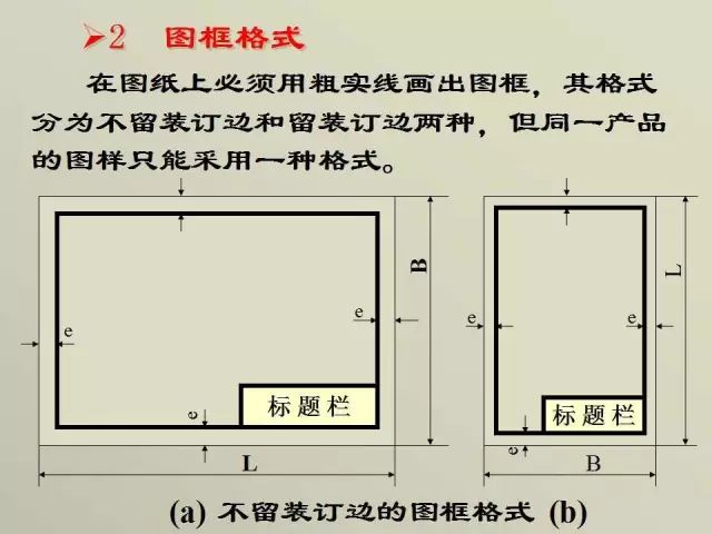 學生a3製圖標題欄尺寸手繪100張ppt動畫帶你徹底瞭解機械製圖基礎知識