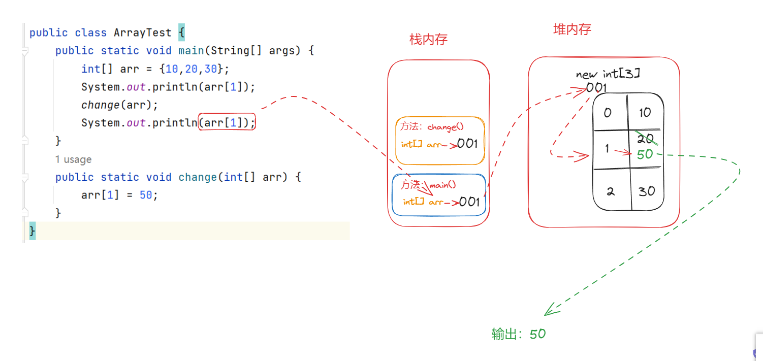 java方法的引用传递和值传递